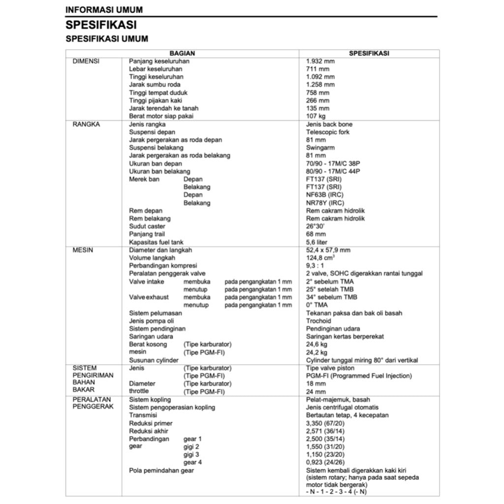 HONDA SUPRA 125 X HELM PGM-FI 2012+ Full Manual Set – Repair & Maintenance Manual and Spare Parts Catalog and User Handbook - BAHASA INDONESIA