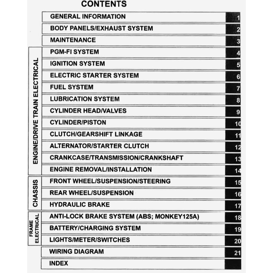 HONDA MONKEY Z125 2019+ Full Manual Set – Repair & Maintenance Manual and Spare Parts Catalog and User Handbook