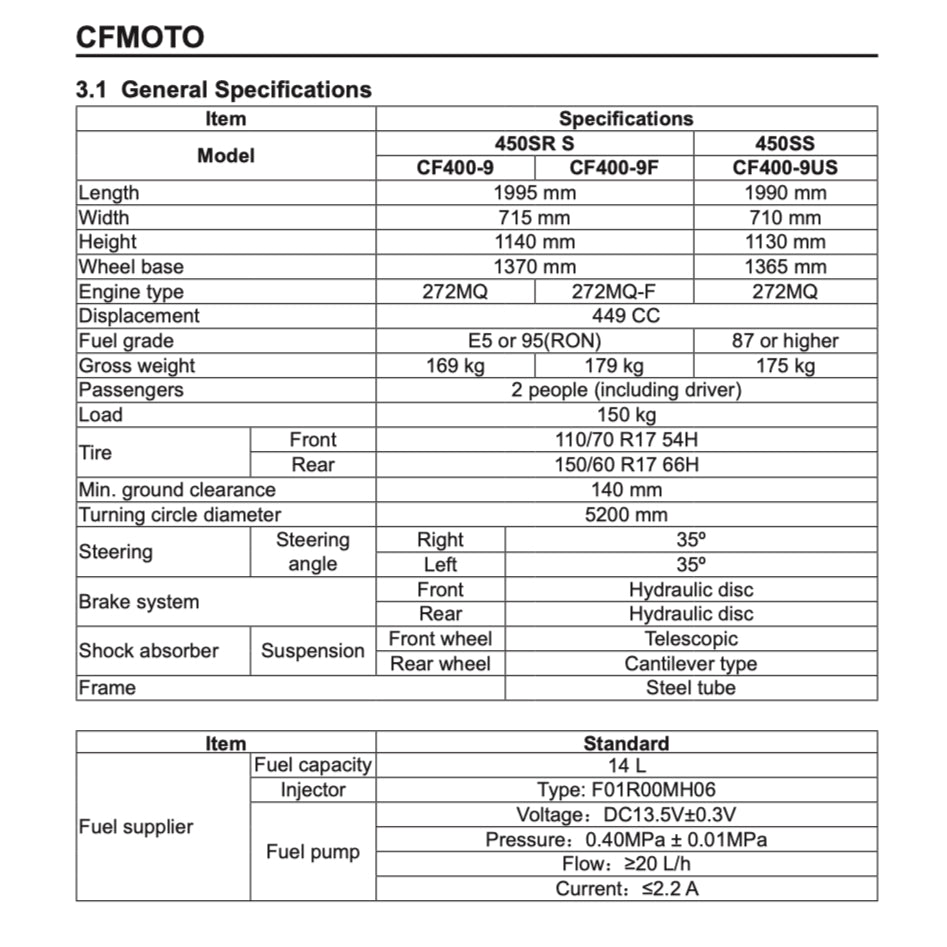 CFMOTO 450SRS / 450SS 2024+ Full Manual Set – Repair & Maintenance Manual and User Handbook