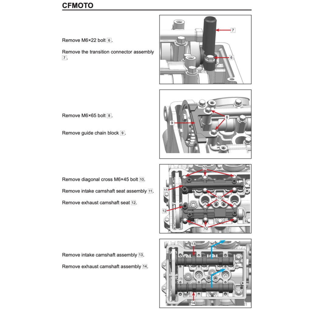CFMOTO 450SRS / 450SS 2024+ Full Manual Set – Repair & Maintenance Manual and User Handbook