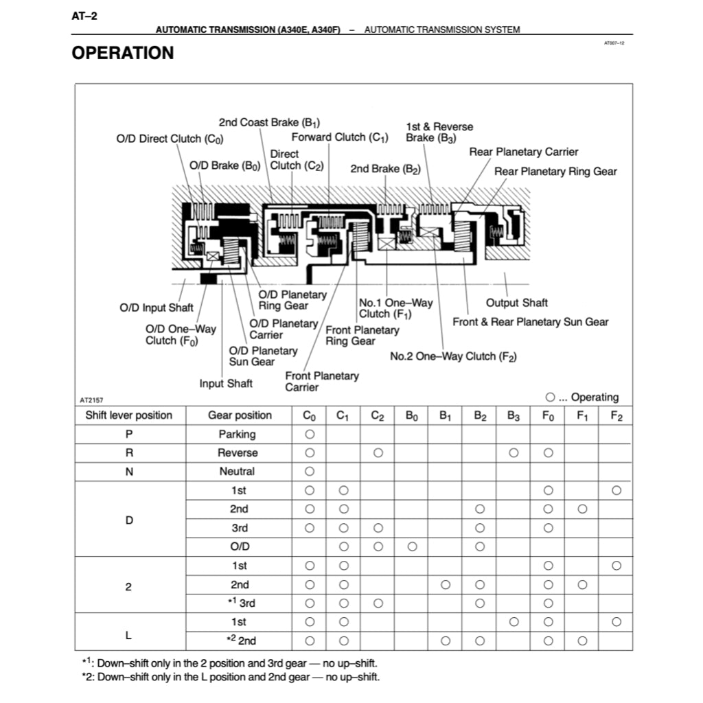 TOYOTA TACOMA N140-N190 1995-2004 Full Manual Set – Repair & Maintenance Manual