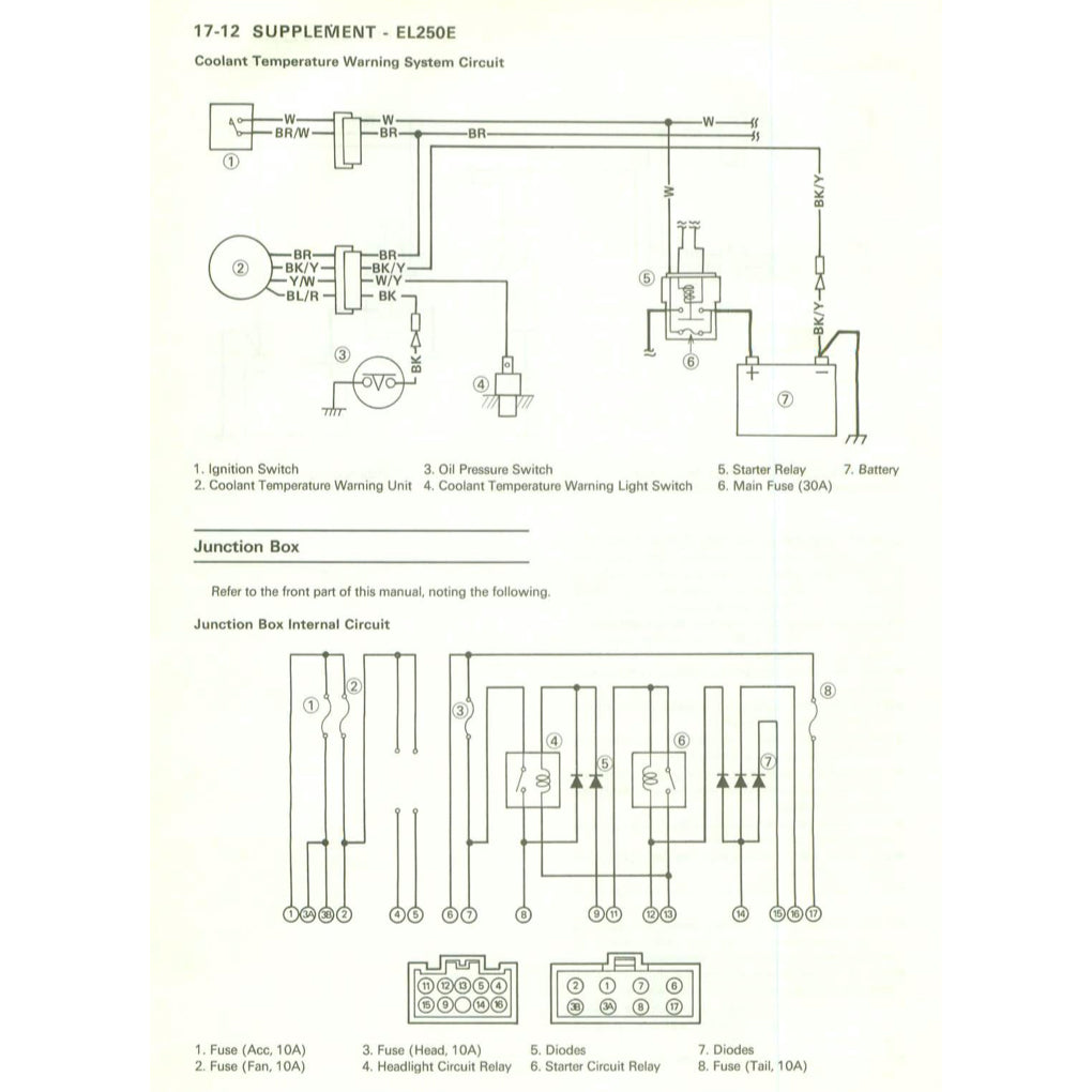 KAWASAKI ELIMINATOR EL250-E/250HS 1988-1997 Full Manual Set – Repair & Maintenance Manual and User Handbook