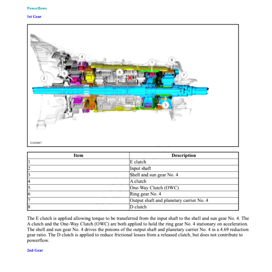 FORD F-150 F150 RAPTOR 2021+ Full Manual Set – Repair & Maintenance Manual