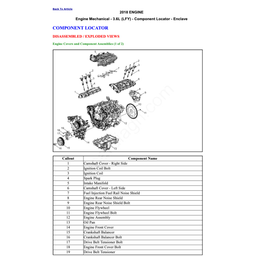 BUICK ENCLAVE 2017+ Full Manual Set – Repair & Maintenance Manual