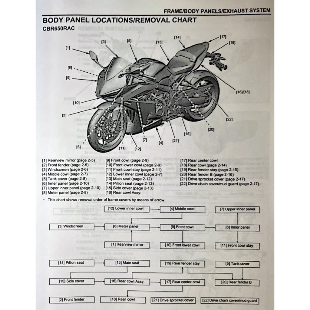 HONDA CB650R RH17 2024+ Full Manual Set – Repair & Maintenance Manual