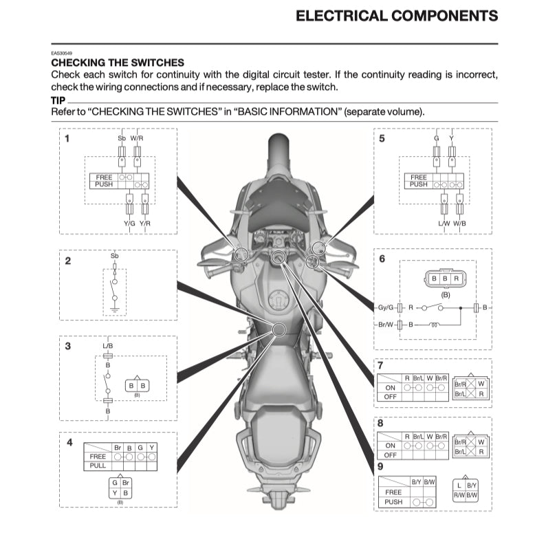 YAMAHA TRACER 9/ TRACER 9 GT MTN890/D 2025+ Full Manual Set – Repair & Maintenance Manual and User Handbook