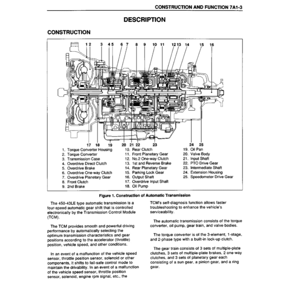 ISUZU ELF NPR NKR NHR 1999-2006 Full Manual Set – Repair & Maintenance Manual