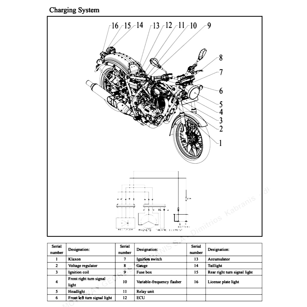 BENELLI IMPERIALE 400 BJ400-8 2020+ Full Manual Set – Repair & Maintenance Manual and Spare Parts Catalogand User Handbook