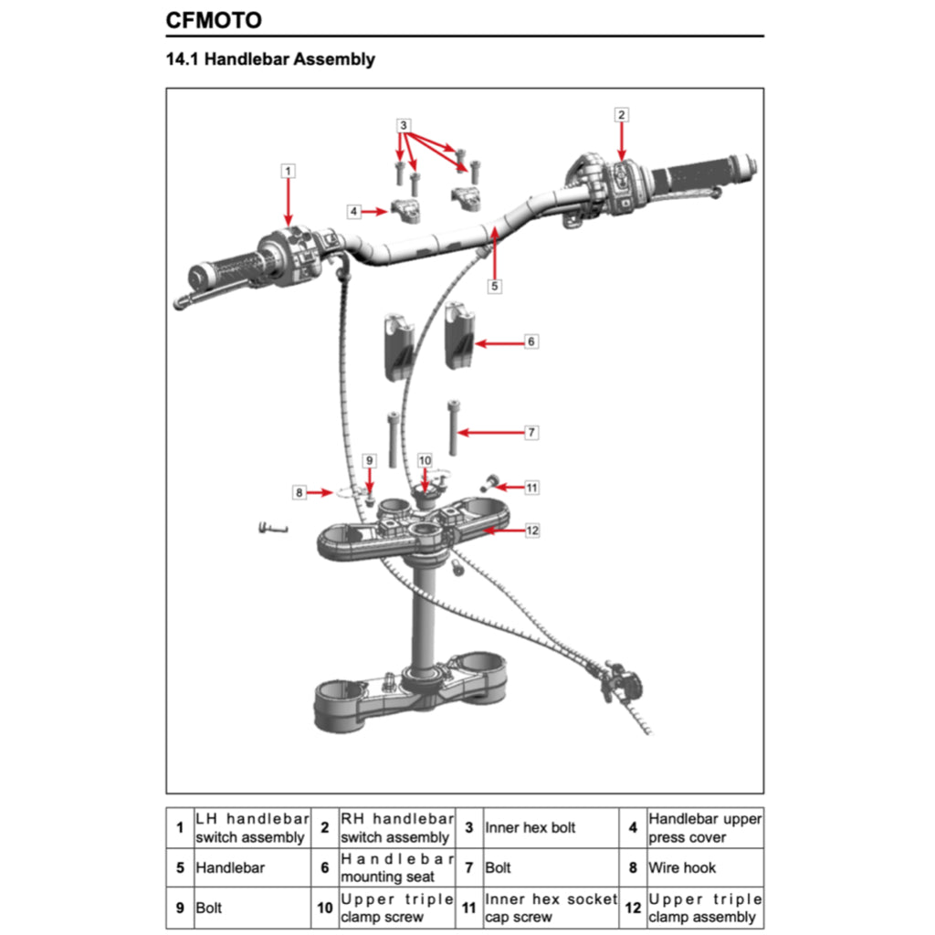 CFMOTO 450MT IBEX 450 2024+ Full Manual Set – Repair & Maintenance Manual and Spare Parts Catalog and User Handbook