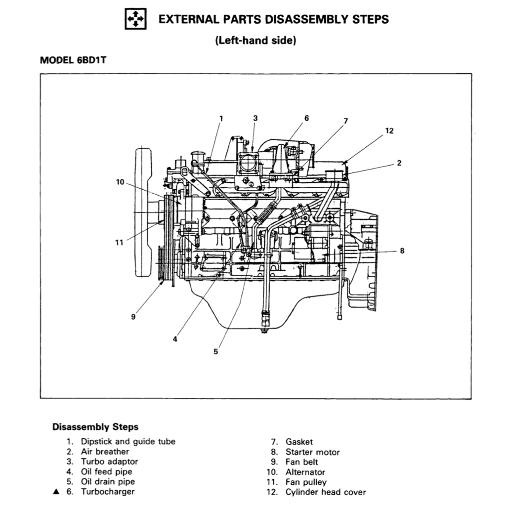 ISUZU ENGINE 4B-6B SERIES 4BB1-4BD1-6BB1-6BD1-6BG1 4BD1T-6BD1T-6BG1T Full Manual Set – Repair & Maintenance Manual