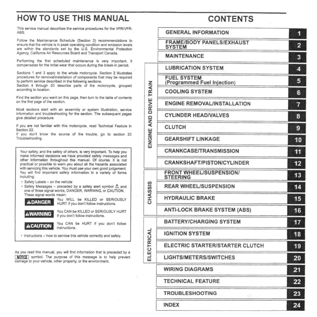 HONDA VFR800 VTEC INTERCEPTOR 2002-2013 Full Manual Set – Repair & Maintenance Manual and User Handbook
