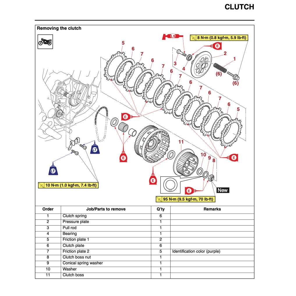 YAMAHA MT-07 MT07 2023-2024 Full Manual Set – Repair & Maintenance Manual and User Handbook