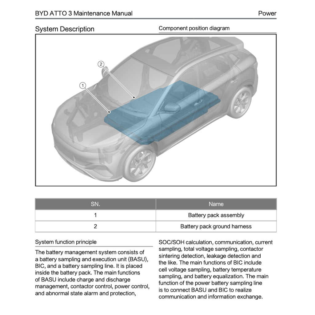 BYD ATTO 3 ATTO3 2022+ Full Manual Set – Repair & Maintenance Manual