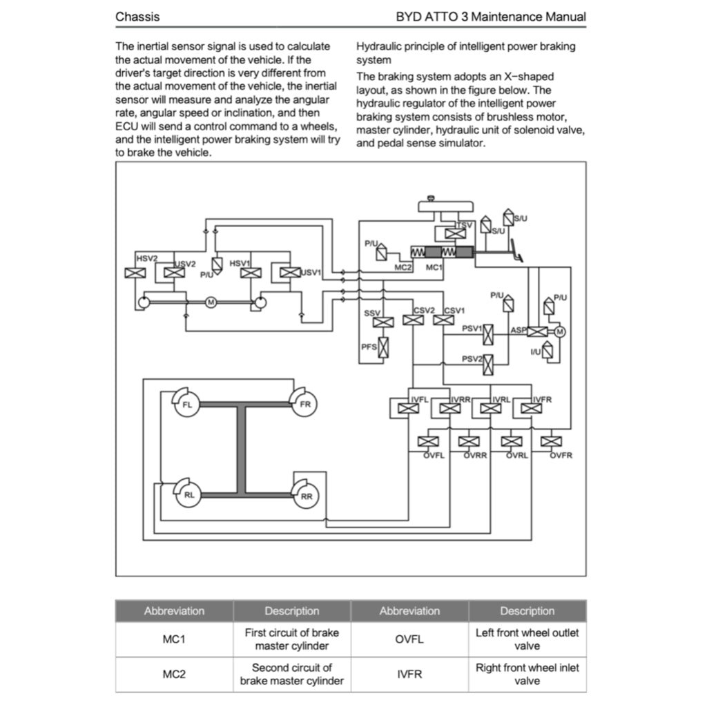 BYD ATTO 3 ATTO3 2022+ Full Manual Set – Repair & Maintenance Manual