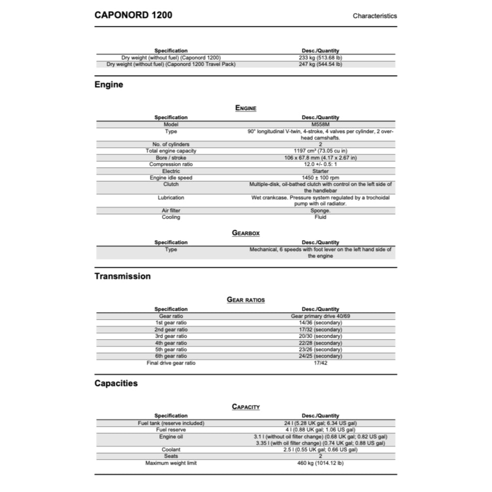 APRILIA CAPONORD 1200 2013-2018 Full Manual Set – Repair & Maintenance Manual and Spare Parts Catalog and User Handbook