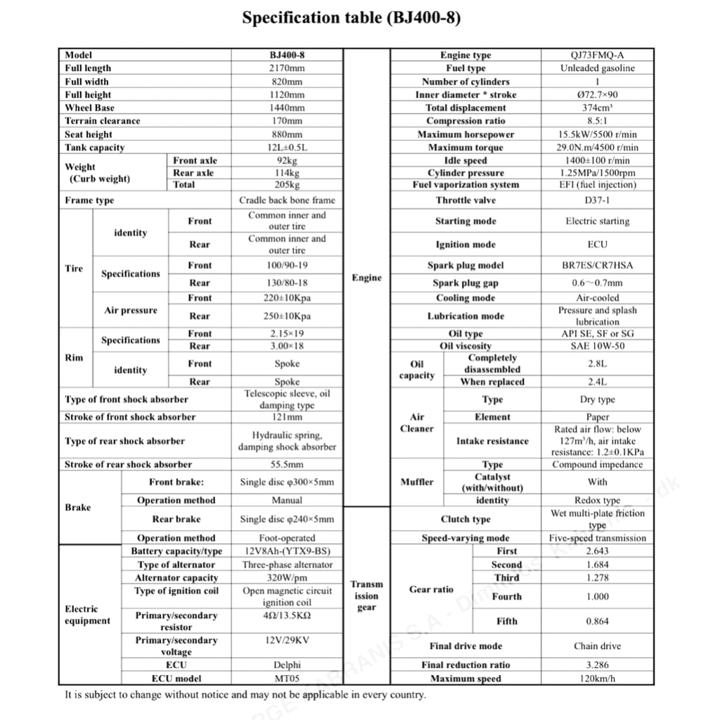 BENELLI IMPERIALE 400 BJ400-8 2020+ Full Manual Set – Repair & Maintenance Manual and Spare Parts Catalogand User Handbook