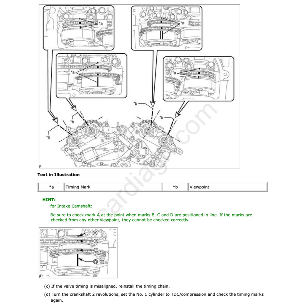TOYOTA TACOMA N300 2015-2023 Full Manual Set – Repair & Maintenance Manual