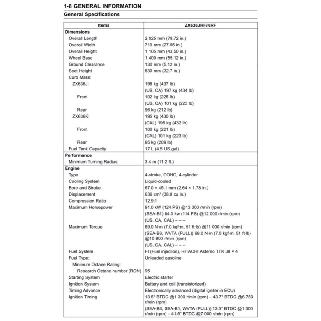 KAWASAKI NINJA ZX-6R 2024+ Full Manual Set – Repair & Maintenance Manual
