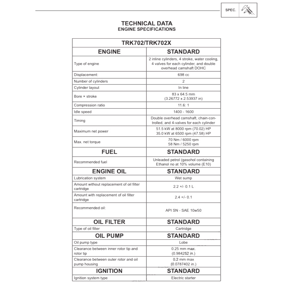 BENELLI TRK702 X BJ700-5F 2022+ Full Manual Set – Repair & Maintenance Manual and Spare Parts Catalog and User Handbook
