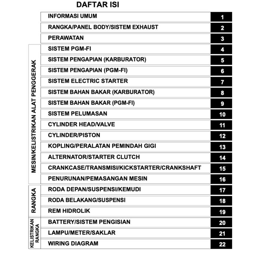 HONDA SUPRA 125 X HELM PGM-FI 2012+ Full Manual Set – Repair & Maintenance Manual and Spare Parts Catalog and User Handbook - BAHASA INDONESIA