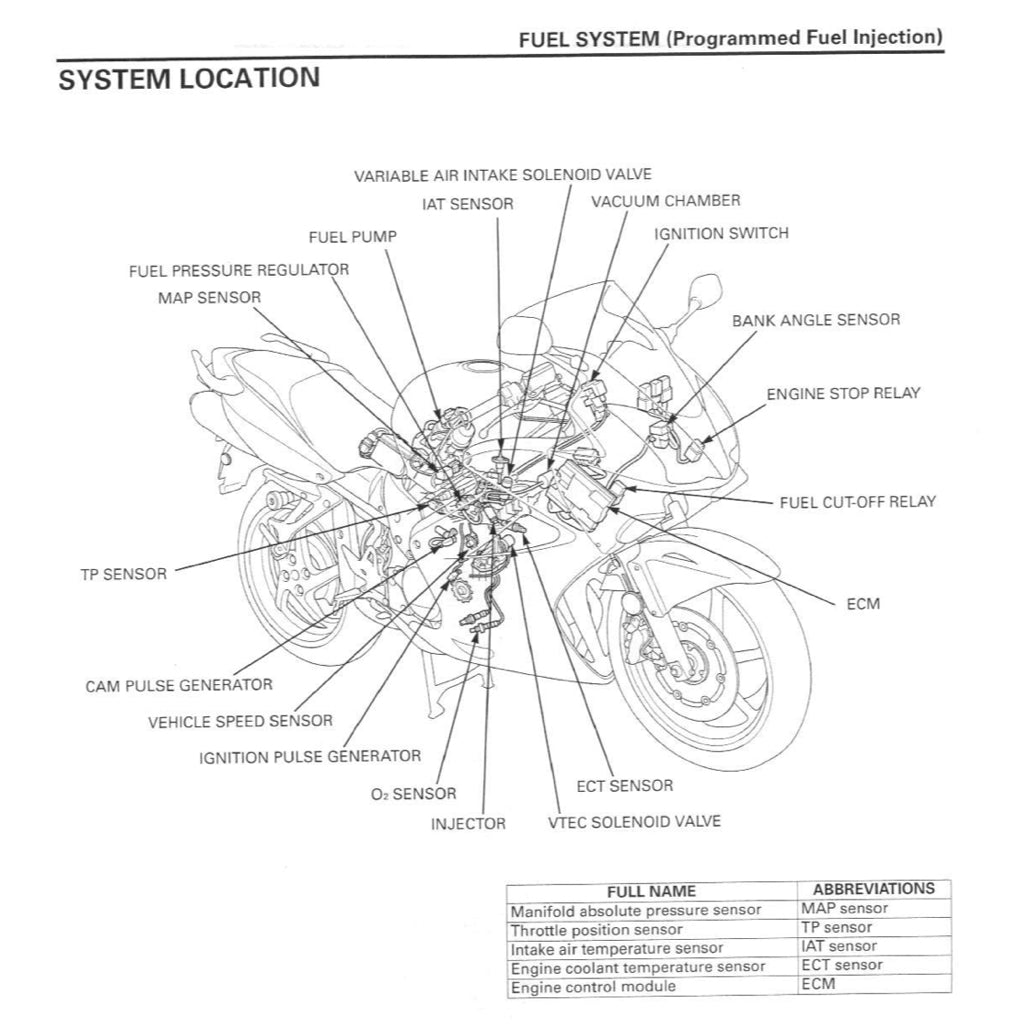 HONDA VFR800 VTEC INTERCEPTOR 2002-2013 Full Manual Set – Repair & Maintenance Manual and User Handbook