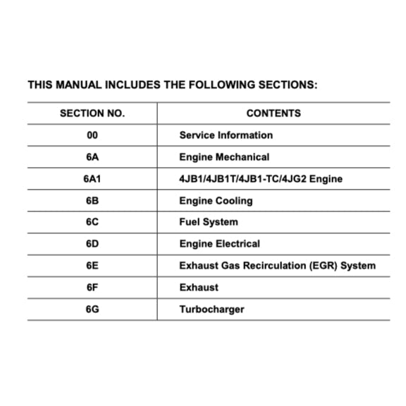 ISUZU ELF NPR NKR NHR 1999-2006 Full Manual Set – Repair & Maintenance Manual