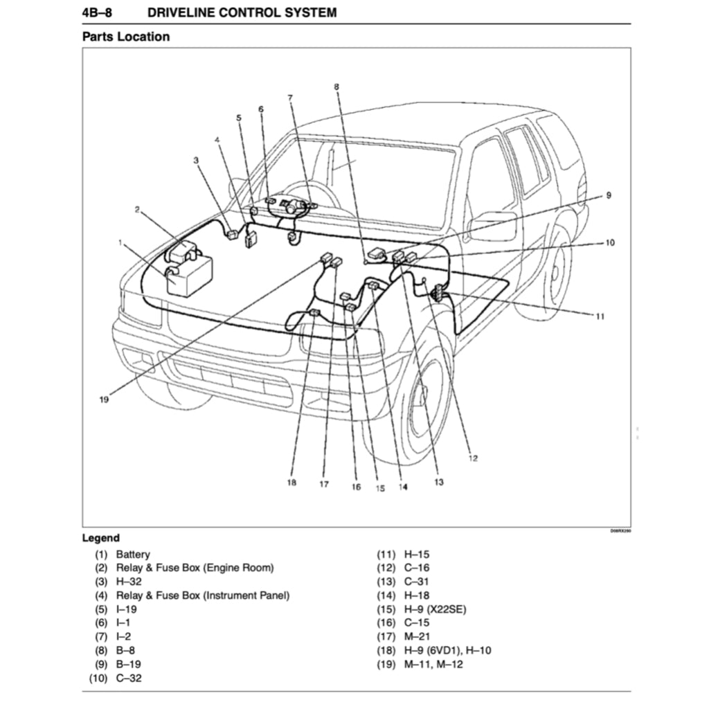 OPEL FRONTERA MK2 1998-2005 Full Manual Set – Repair & Maintenance Manual