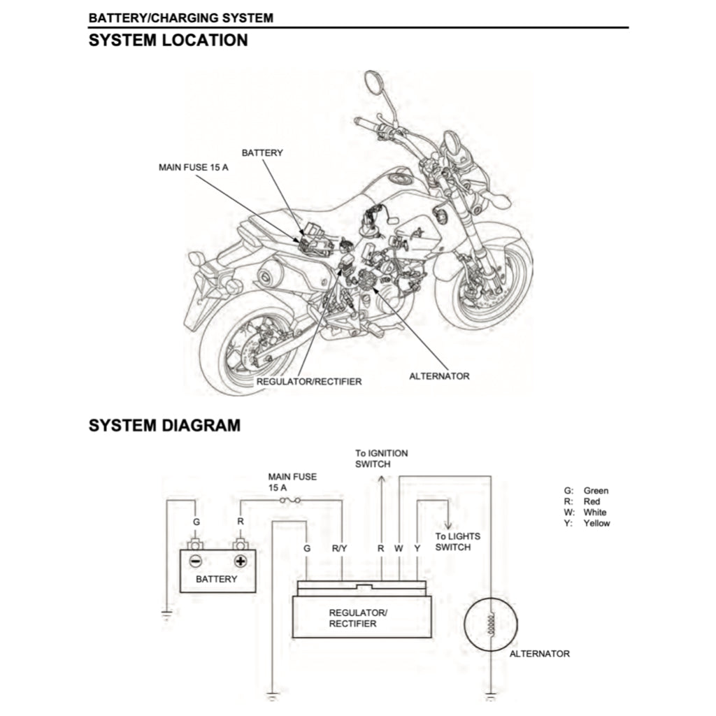 HONDA MSX125 GROM 2013-2018 Full Manual Set – Repair & Maintenance Manual and Spare Parts Catalog and User Handbook