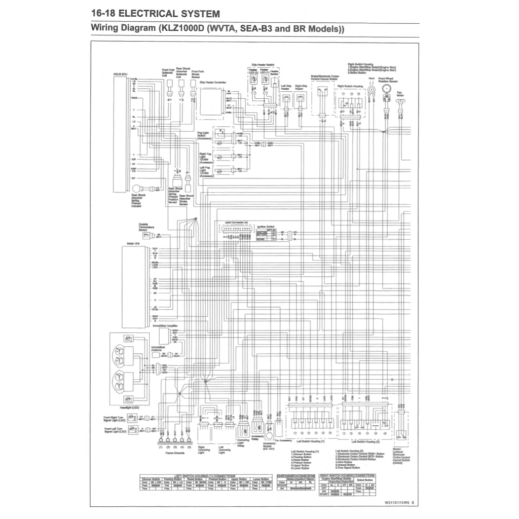 KAWASAKI VERSYS KLZ1000 SE 2019-2023 Full Manual Set – Repair & Maintenance Manual and Spare Parts Catalog and User Handbook