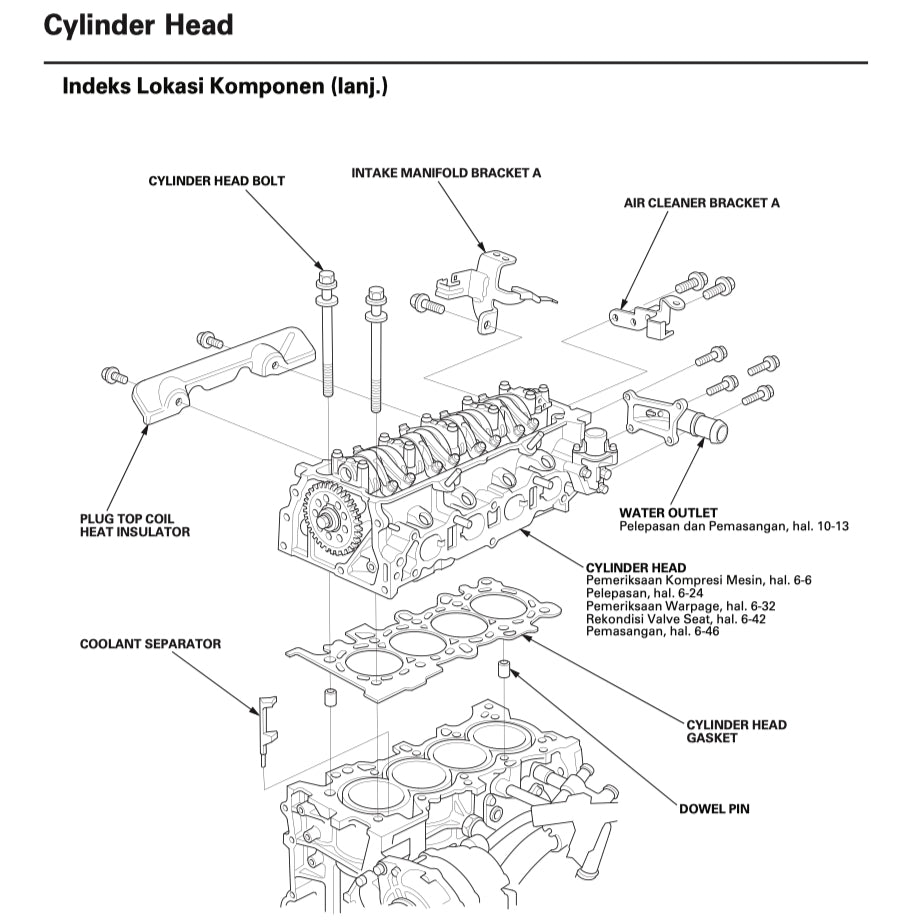 HONDA BRIO DD1 2011-2020 Full Manual Set – Repair & Maintenance Manual - INDONESIAN LANGUAGE