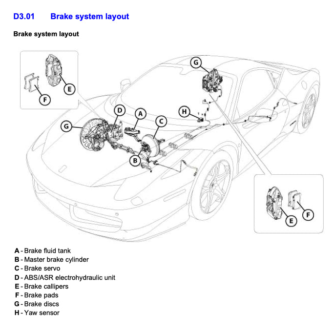 FERRARI 458 ITALIA F142 2009-2015 Full Manual Set – Repair & Maintenance Manual
