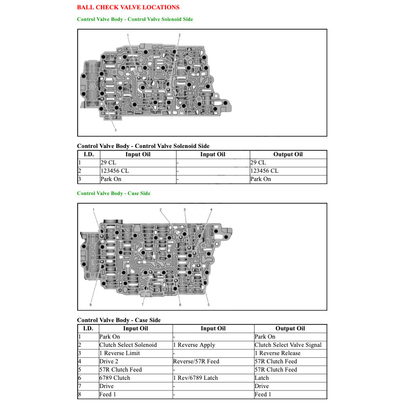 BUICK ENCLAVE 2017+ Full Manual Set – Repair & Maintenance Manual