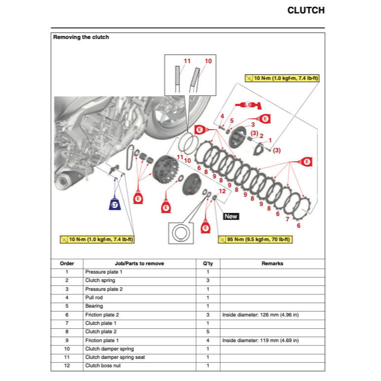 YAMAHA R7 YZF-R7 2022+ Full Manual Set – Repair & Maintenance Manual and Spare Parts Catalog and User Handbook