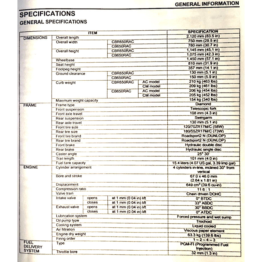 HONDA CBR650R RH17 2024+ Full Manual Set – Repair & Maintenance Manual