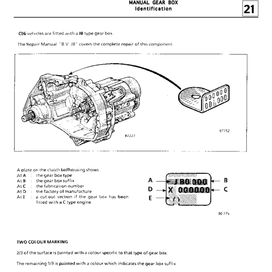 RENAULT TWINGO 1 1993-2007 Full Manual Set – Repair & Maintenance Manual