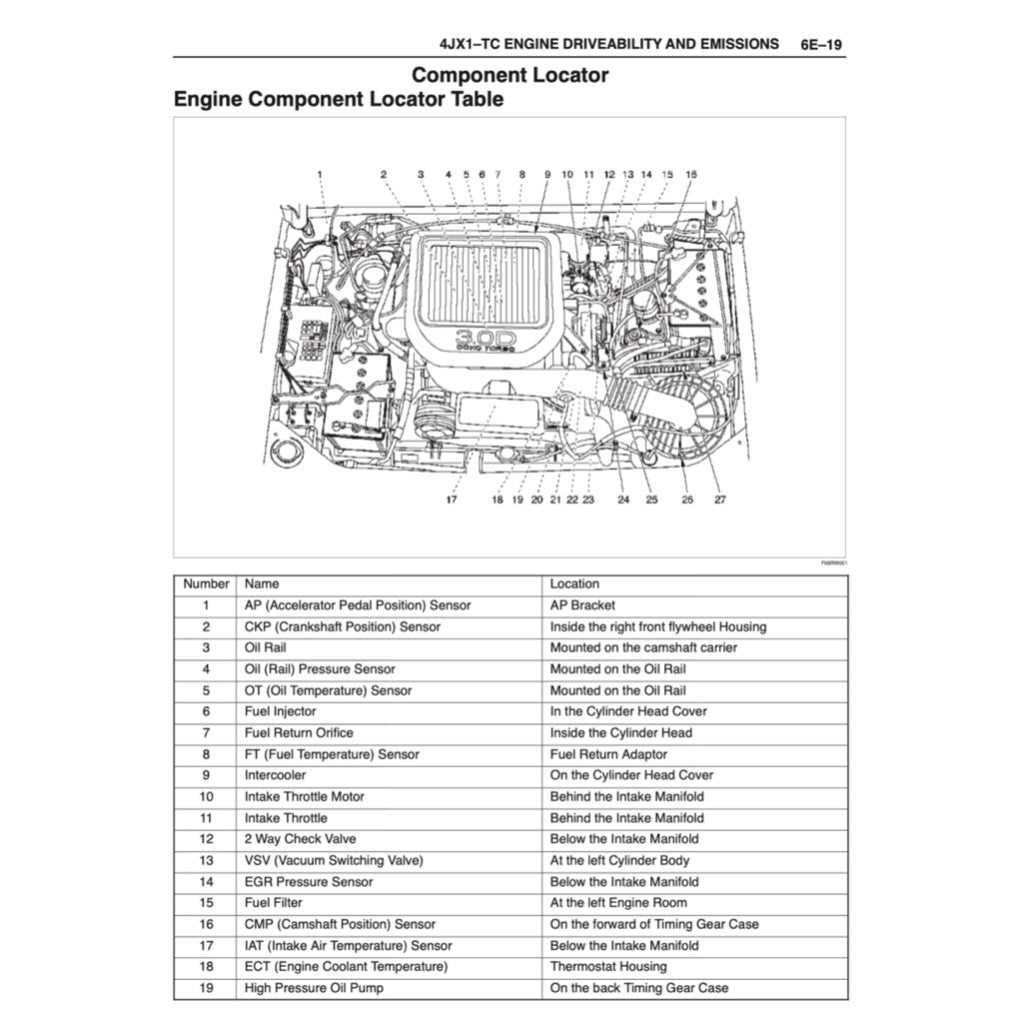 OPEL FRONTERA MK2 1998-2005 Full Manual Set – Repair & Maintenance Manual