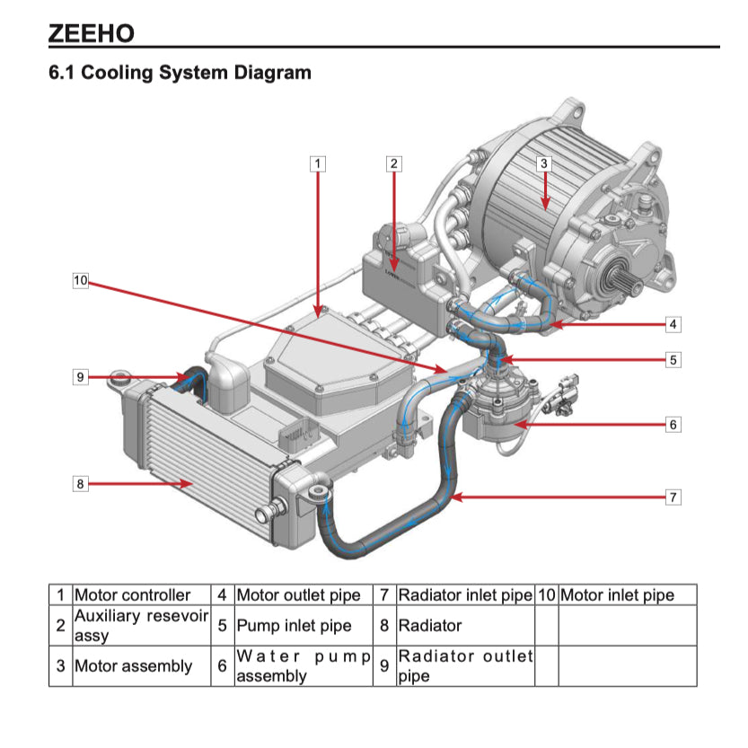 ZEEHO AE8 AE8+ AE8S+ 2024+ Full Manual Set – Repair & Maintenance Manual and Spare Parts Catalog and User Handbook