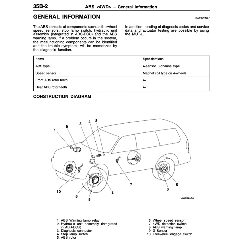 MITSUBISHI PAJERO SPORT 1996-2008 Full Manual Set – Repair & Maintenance Manual