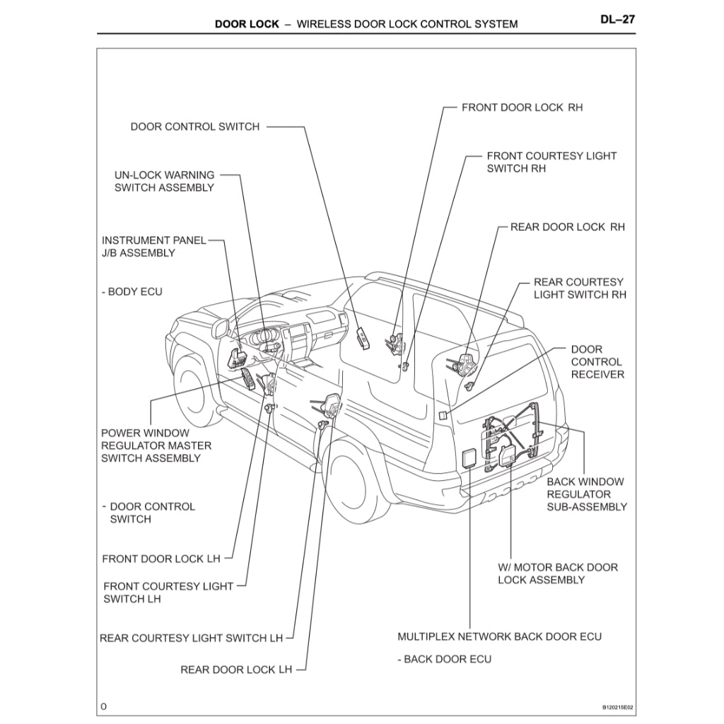 TOYOTA 4RUNNER N210 2003-2009 Full Manual Set – Repair & Maintenance Manual