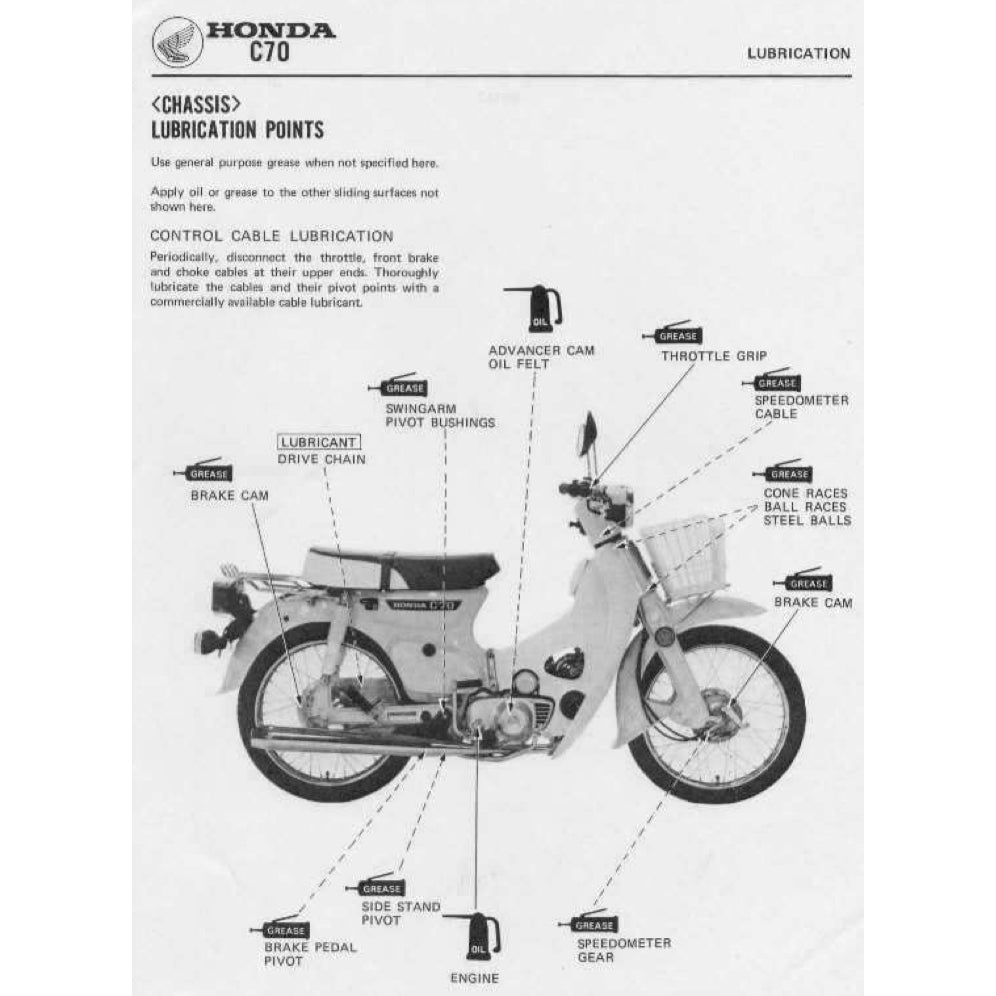 HONDA CUB70 C70 1970-1991 Full Manual Set – Repair & Maintenance Manual and Spare Parts Catalog and User Handbook