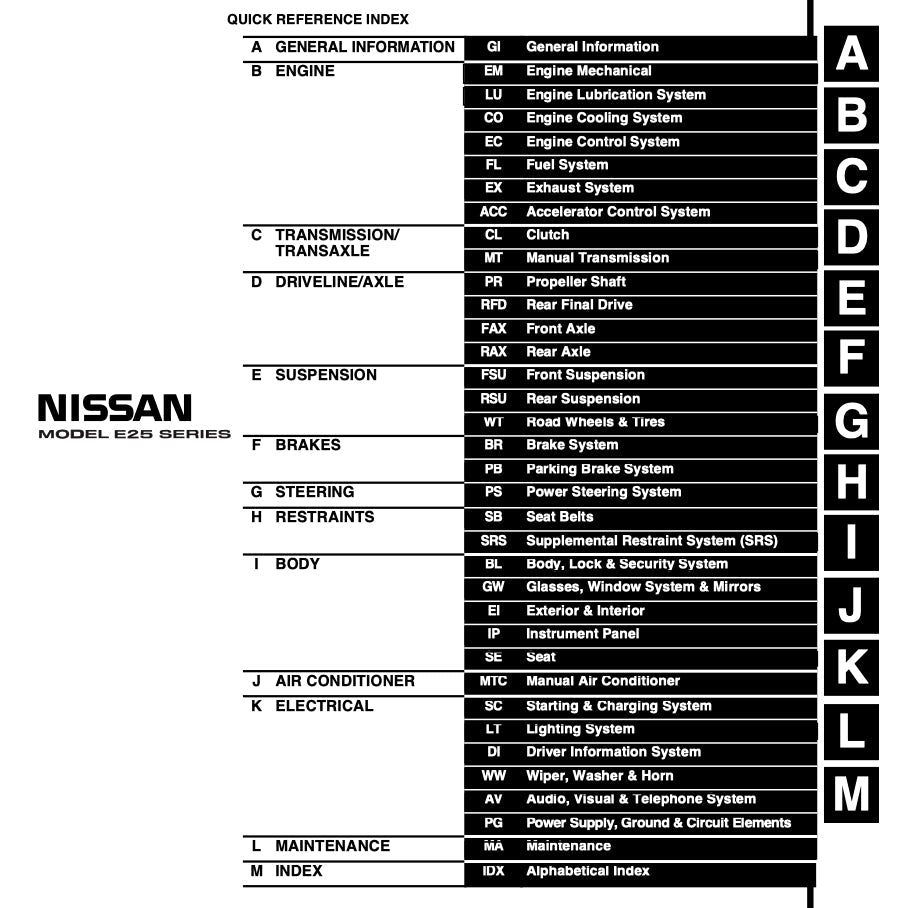 NISSAN URVAN E25 2001-2012 Full Manual Set – Repair & Maintenance Manual