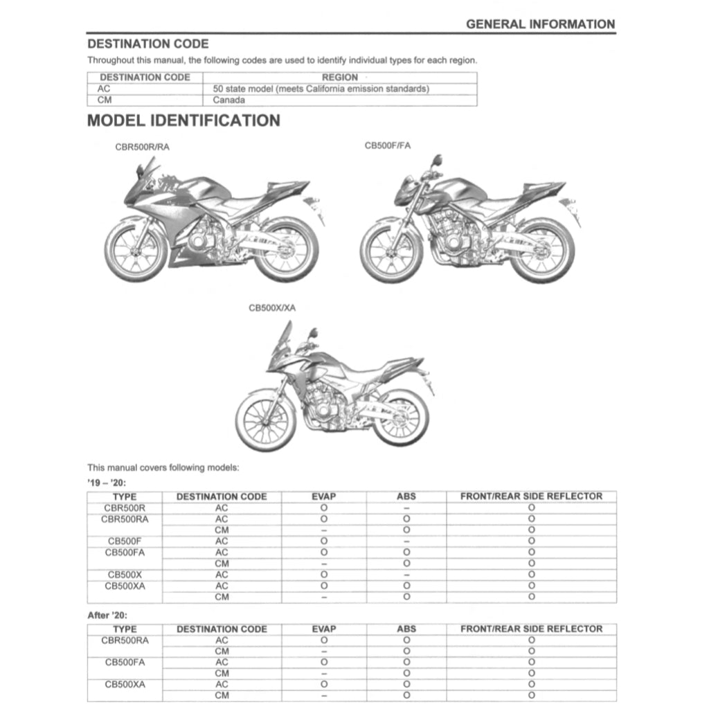 HONDA CB500F/FA 2019-2021 Full Manual Set – Repair & Maintenance Manual and Spare Parts Catalogand User Handbook
