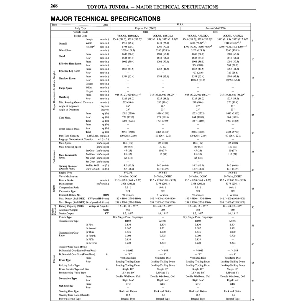 TOYOTA TUNDRA VCK30/40 2000-2004 Full Manual Set – Repair & Maintenance Manual
