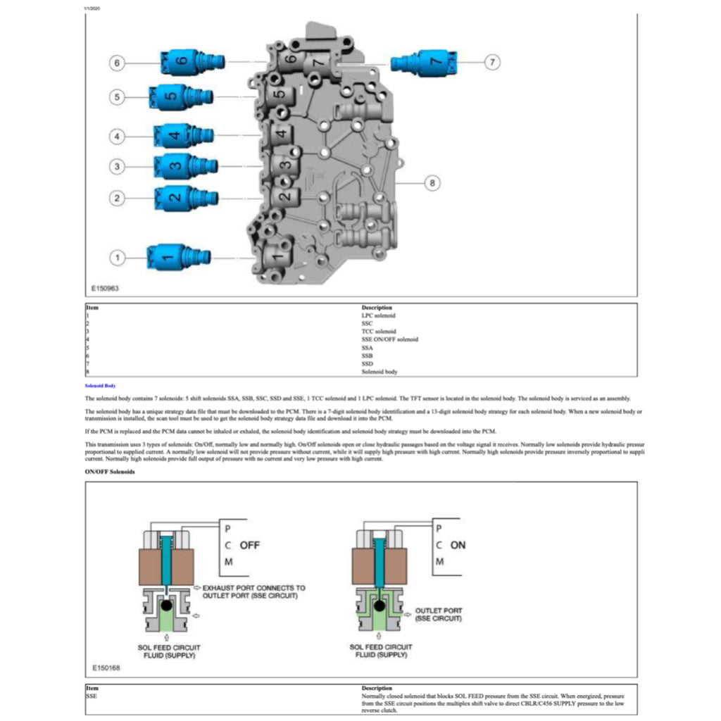 LINCOLN MKC 2014-2019 Full Manual Set – Repair & Maintenance Manual