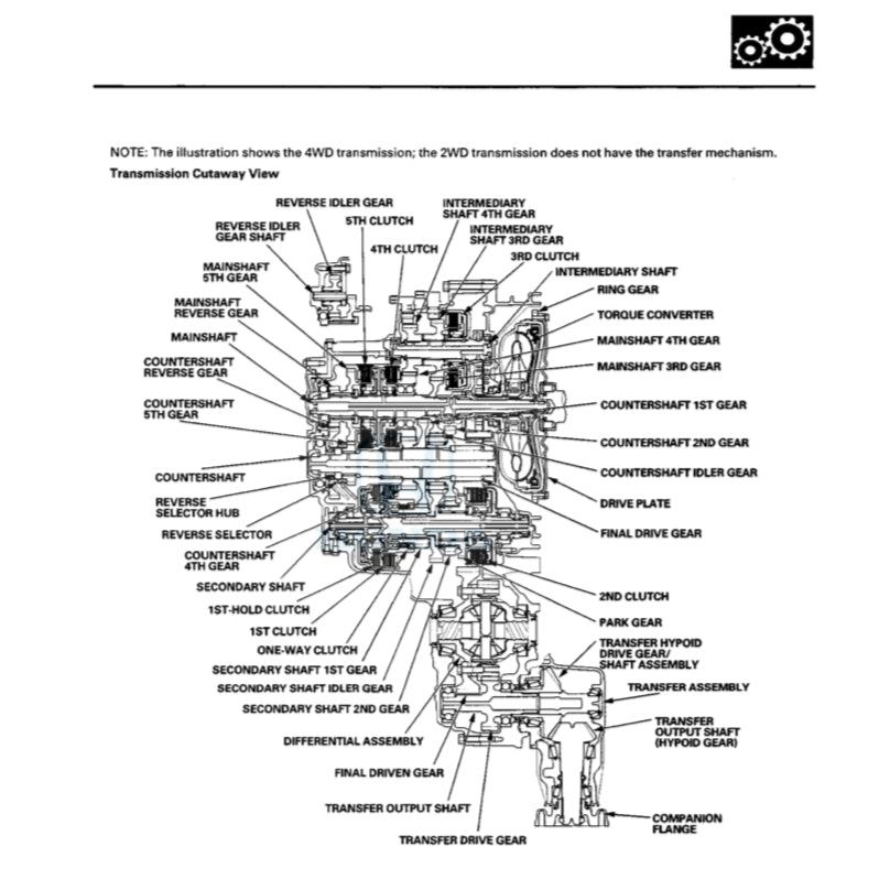 HONDA PILOT YF 3/4 2009-2015 Full Manual Set – Repair & Maintenance Manual