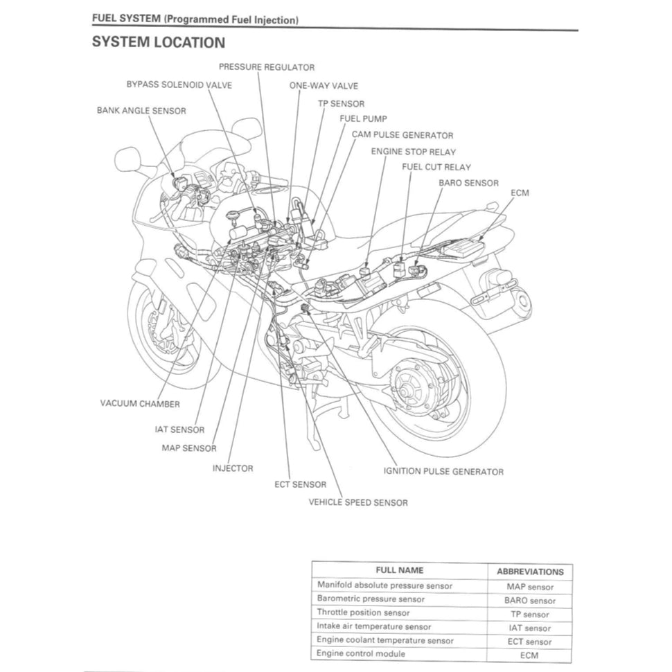 HONDA VFR800 Fi INTERCEPTOR 1997-2001 Full Manual Set – Repair & Maintenance Manual and User Handbook