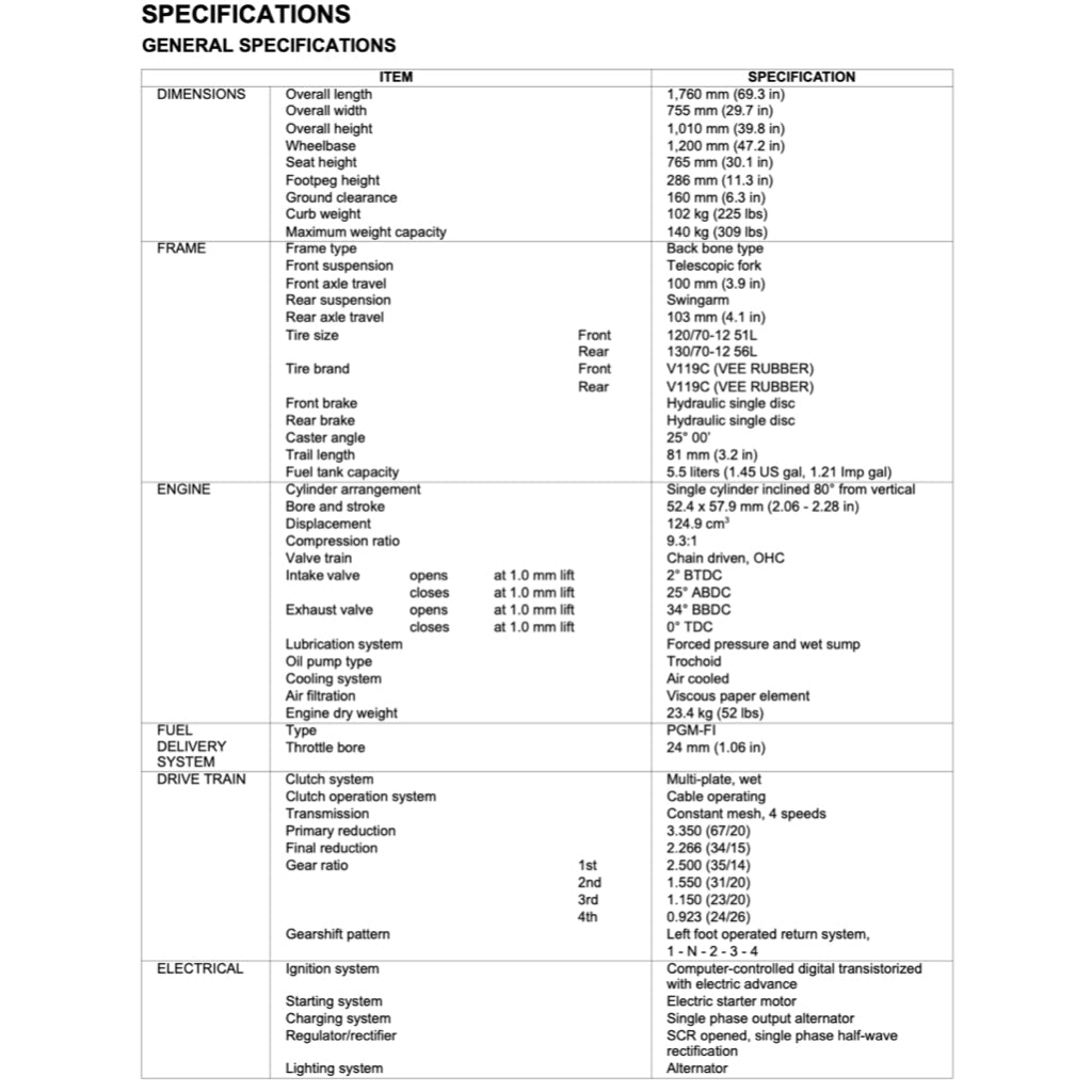 HONDA MSX125 GROM 2013-2018 Full Manual Set – Repair & Maintenance Manual and Spare Parts Catalog and User Handbook