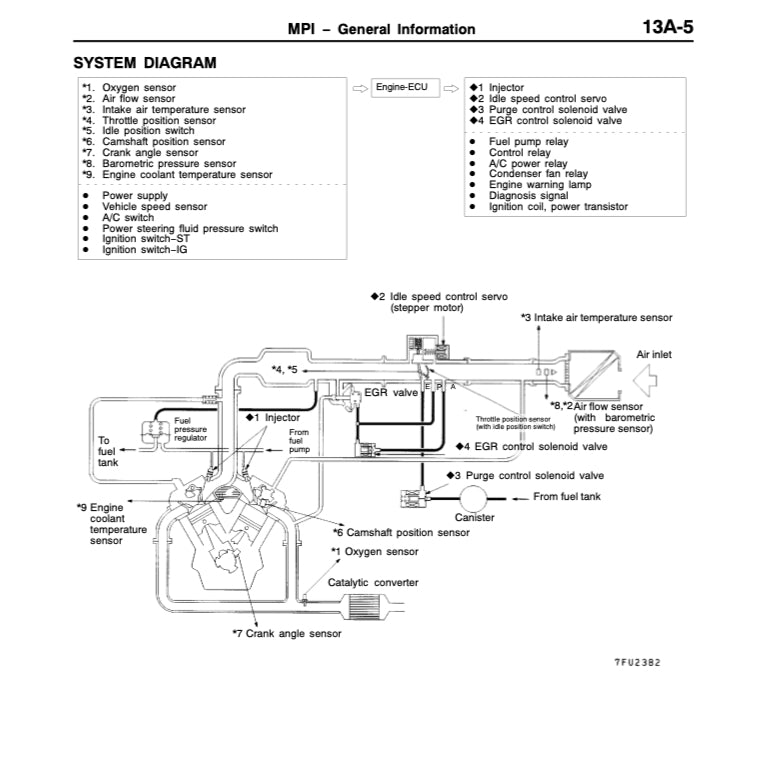 MITSUBISHI PAJERO SPORT 1996-2008 Full Manual Set – Repair & Maintenance Manual