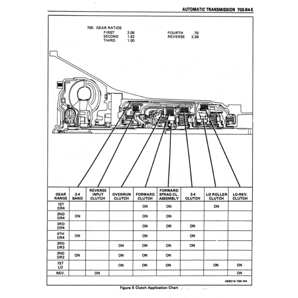 CHEVROLET CORVETTE C4 1984-1996 Full Manual Set – Repair & Maintenance Manual