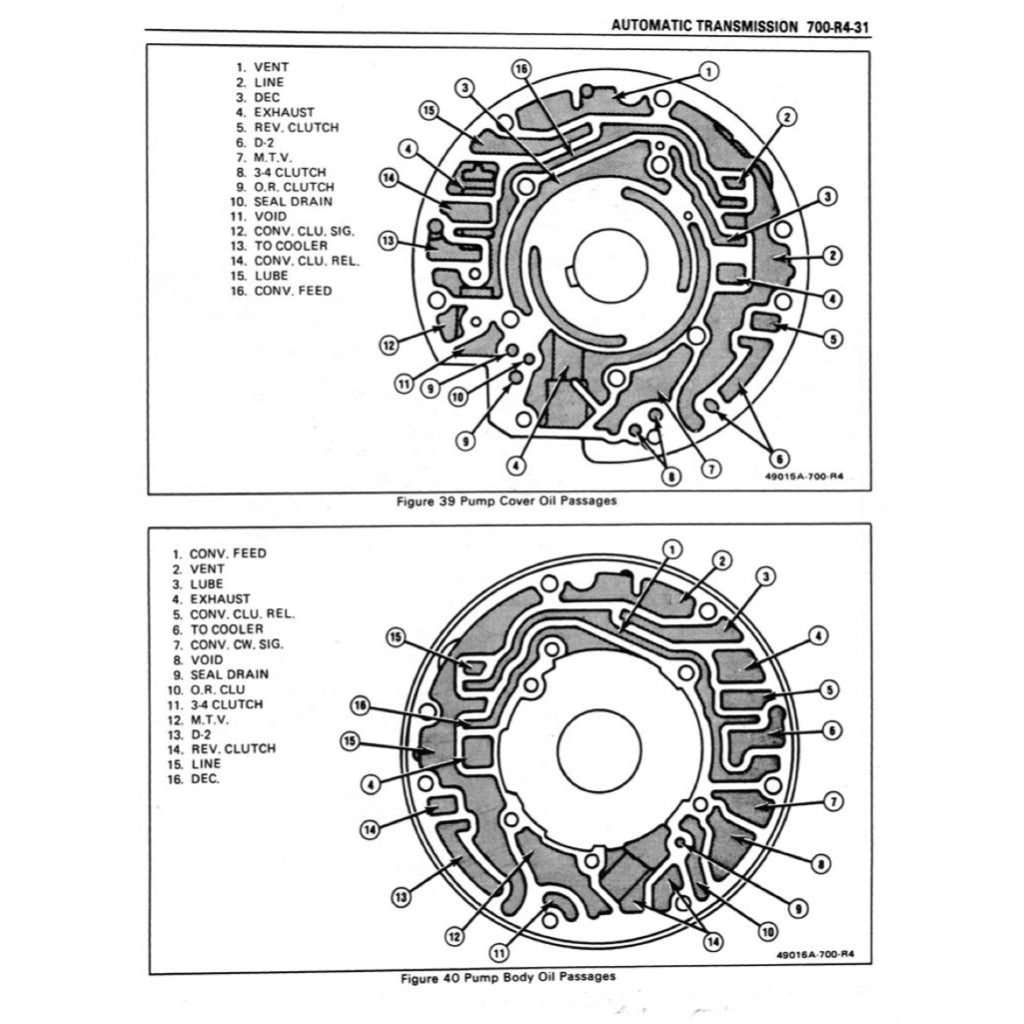 CHEVROLET CORVETTE C4 1984-1996 Full Manual Set – Repair & Maintenance Manual